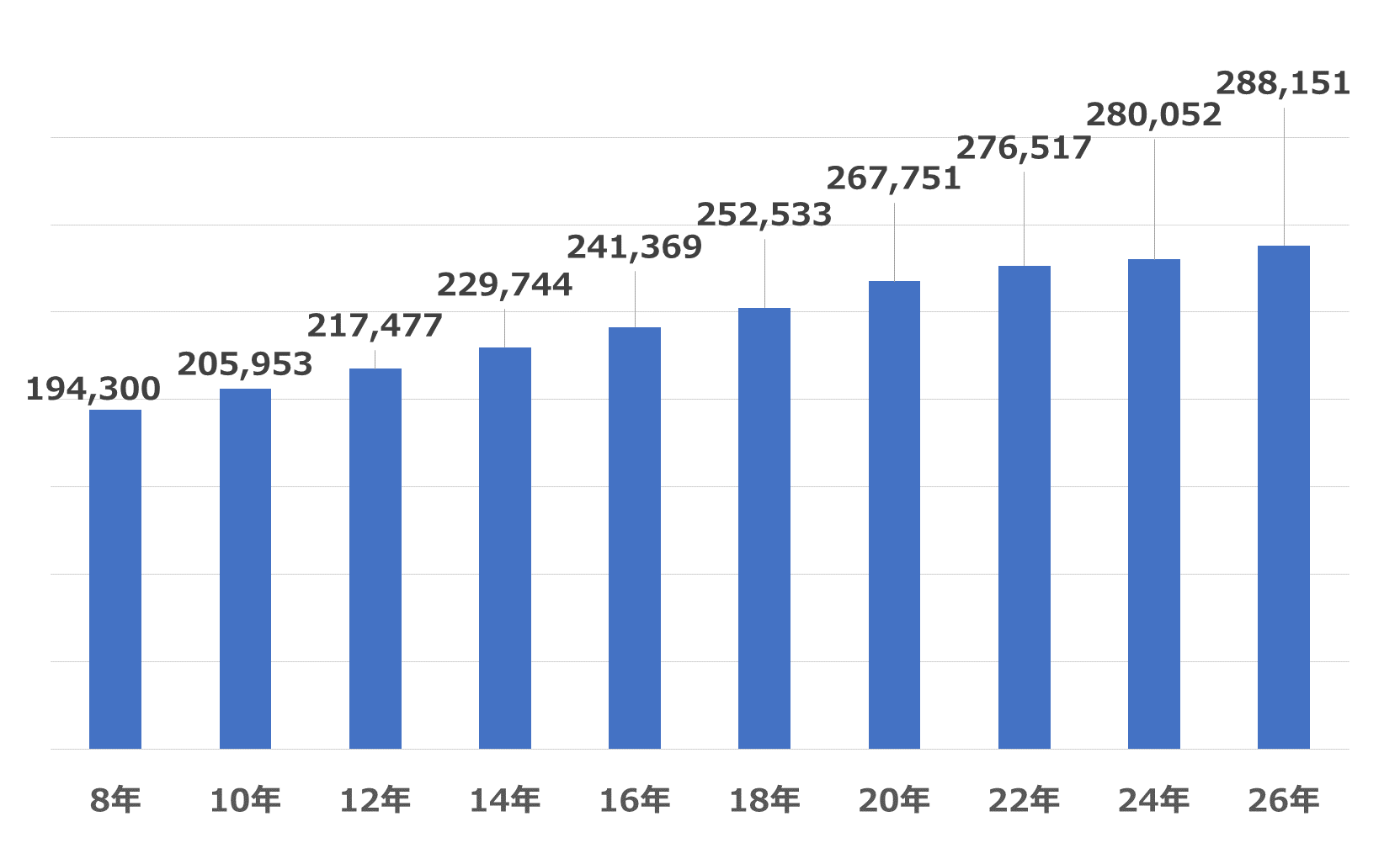 薬剤師国家試験合格率一覧2021｜関東圏の私大薬学部・薬科大を大学別にご紹介。